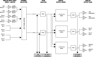 Audio-Datenpfad
